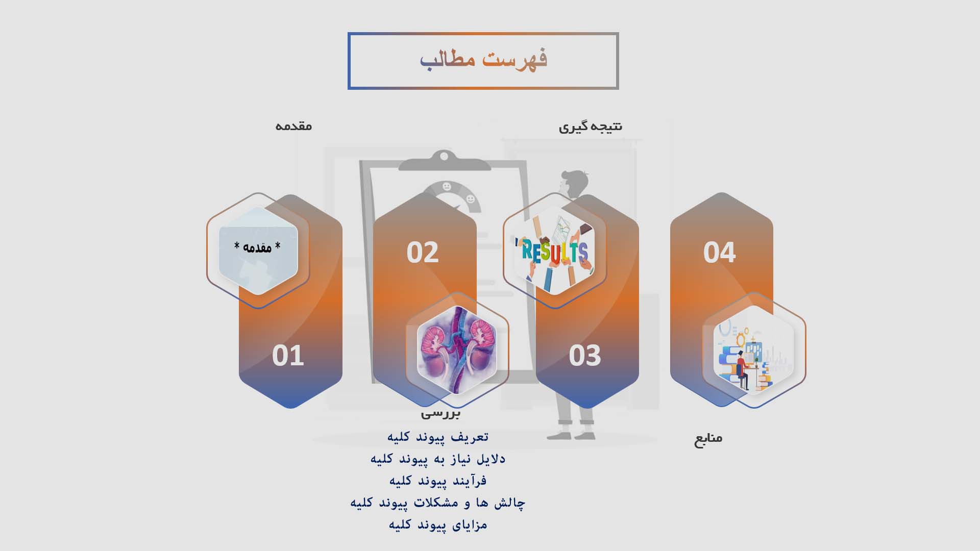 پاورپوینت در مورد پیوند کلیه